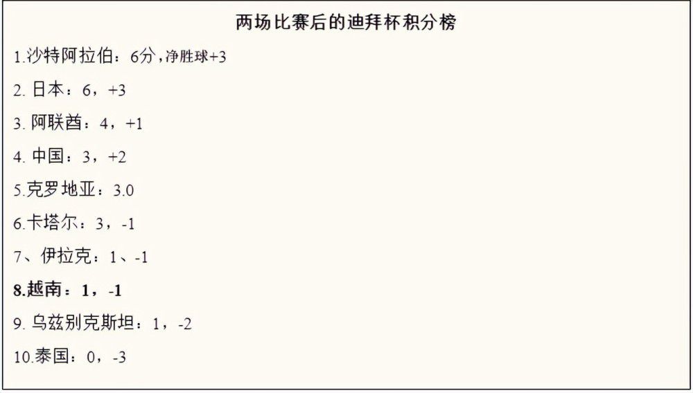 战报亚历山大34+6+9 爱德华兹25+7+6 雷霆大胜森林狼NBA常规赛，雷霆主场迎战森林狼。